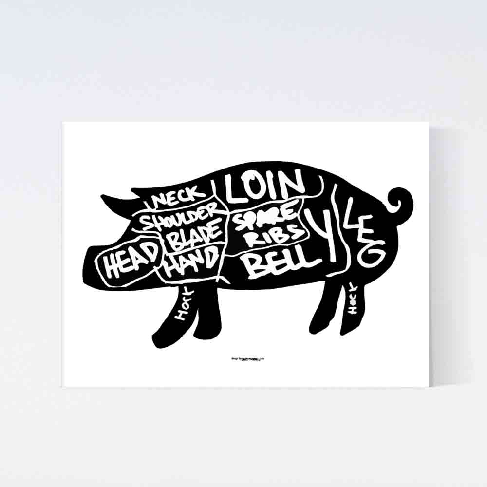 Pork Cuts Poster